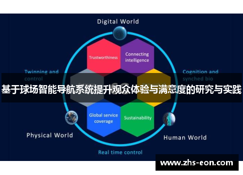 基于球场智能导航系统提升观众体验与满意度的研究与实践 基于球场智能导航系统提升观众体验与满意度的研究与实践