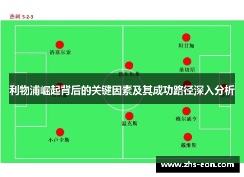 利物浦崛起背后的关键因素及其成功路径深入分析