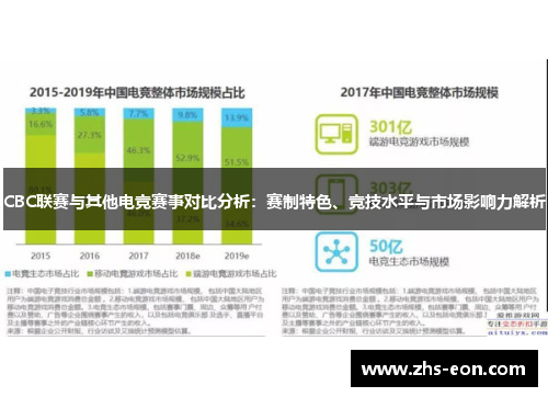 CBC联赛与其他电竞赛事对比分析：赛制特色、竞技水平与市场影响力解析
