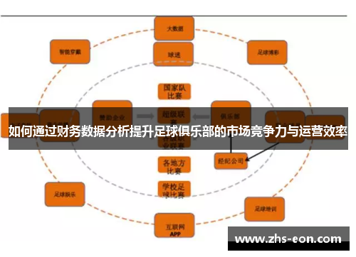 如何通过财务数据分析提升足球俱乐部的市场竞争力与运营效率