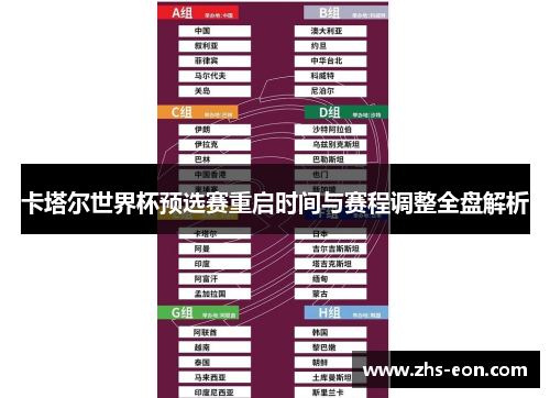 卡塔尔世界杯预选赛重启时间与赛程调整全盘解析