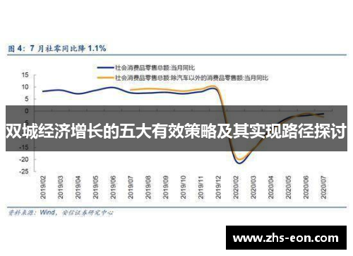 双城经济增长的五大有效策略及其实现路径探讨 双城经济增长的五大有效策略及其实现路径探讨