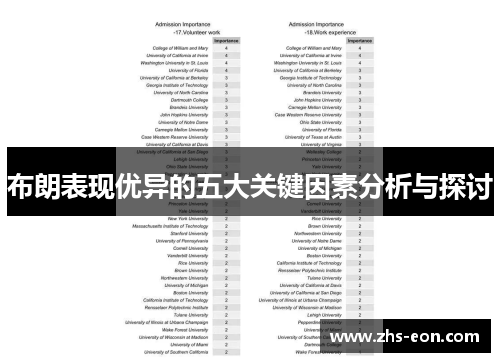 布朗表现优异的五大关键因素分析与探讨 布朗表现优异的五大关键因素分析与探讨