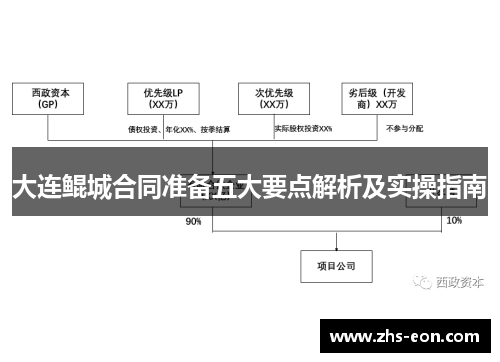 大连鲲城合同准备五大要点解析及实操指南