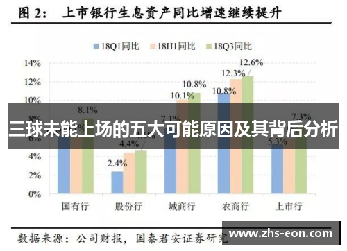 三球未能上场的五大可能原因及其背后分析