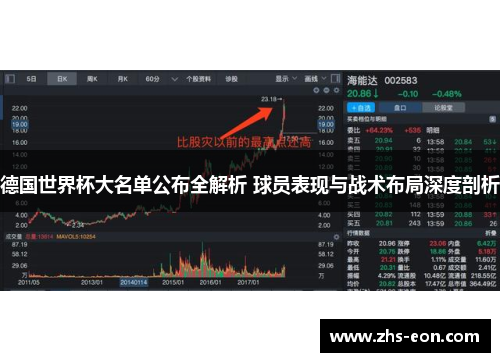 德国世界杯大名单公布全解析 球员表现与战术布局深度剖析 德国世界杯大名单公布全解析 球员表现与战术布局深度剖析