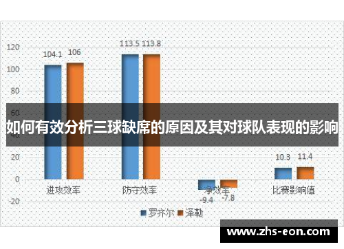 如何有效分析三球缺席的原因及其对球队表现的影响 如何有效分析三球缺席的原因及其对球队表现的影响