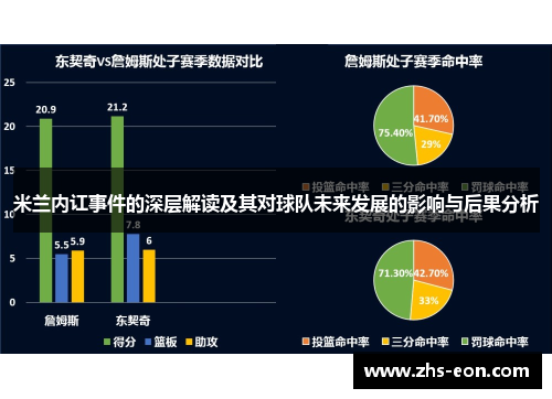 米兰内讧事件的深层解读及其对球队未来发展的影响与后果分析 米兰内讧事件的深层解读及其对球队未来发展的影响与后果分析