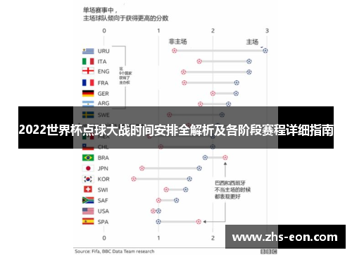 2022世界杯点球大战时间安排全解析及各阶段赛程详细指南