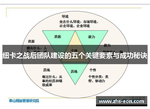 纽卡之战后团队建设的五个关键要素与成功秘诀