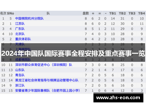 2024年中国队国际赛事全程安排及重点赛事一览 2024年中国队国际赛事全程安排及重点赛事一览