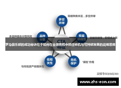 罗马俱乐部的成功秘诀在于如何在全球危机中抓住转机与可持续发展的战略思维