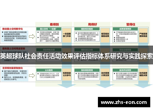 英超球队社会责任活动效果评估指标体系研究与实践探索 英超球队社会责任活动效果评估指标体系研究与实践探索