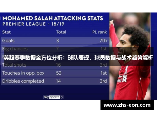 英超赛季数据全方位分析:球队表现、球员数据与战术趋势解析 英超赛季数据全方位分析:球队表现、球员数据与战术趋势解析