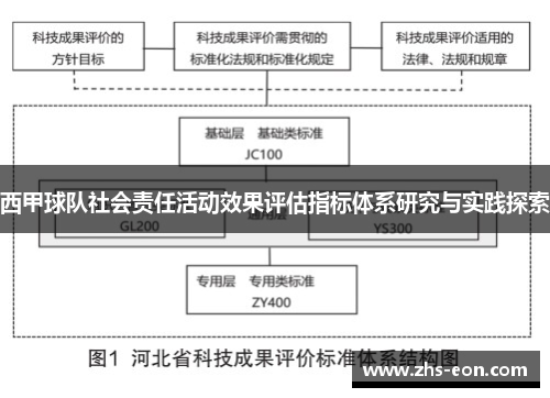 西甲球队社会责任活动效果评估指标体系研究与实践探索