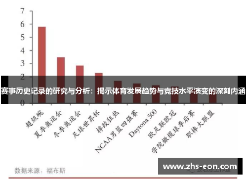 赛事历史记录的研究与分析：揭示体育发展趋势与竞技水平演变的深刻内涵