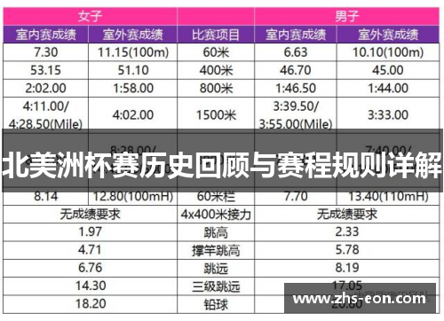 北美洲杯赛历史回顾与赛程规则详解