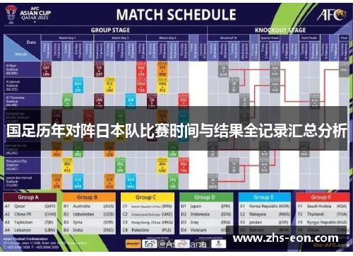 国足历年对阵日本队比赛时间与结果全记录汇总分析